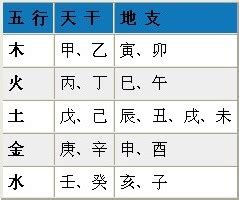 八字評分|批八字算命，最準的生辰八字算命，八字算命最準的網站，免費八。